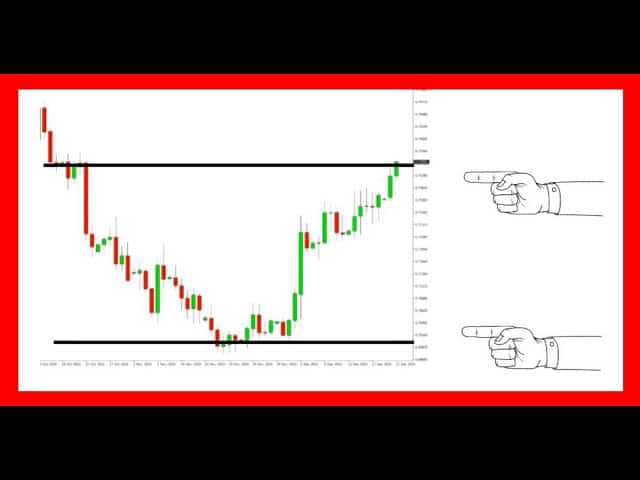 que es el trading y como funciona